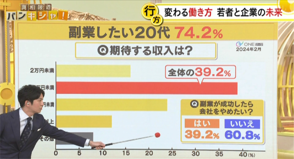 5月12日(水)放送の日テレの番組で、ONEマーケの記事が掲載されました。